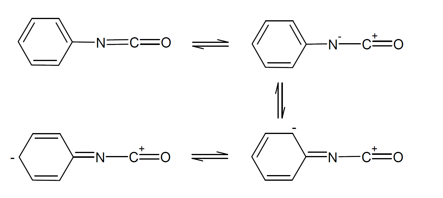 Resonance in aromatic isocyanate